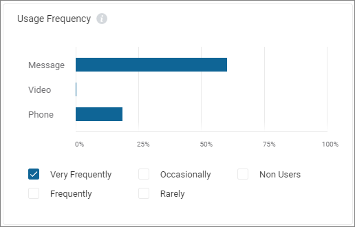 User Frequency checkboxes.
