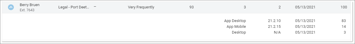 Adoption & Usage: User Table widget | Vodafone