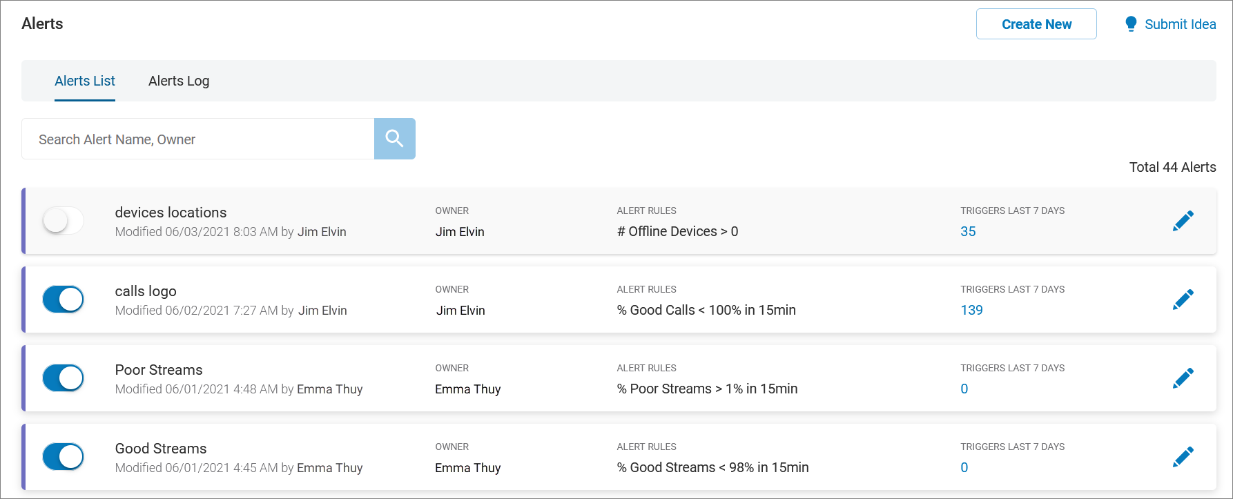 Dashboard alerts hot sale