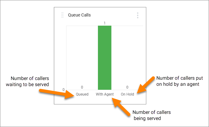 Managing Live Reports Queue Calls widgets | RingCentral MVP