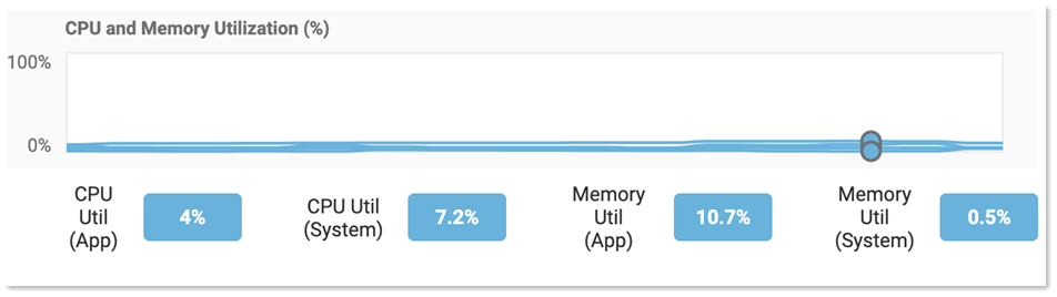 Managing Video Quality with the QoS Analytics Meetings report | Vodafone